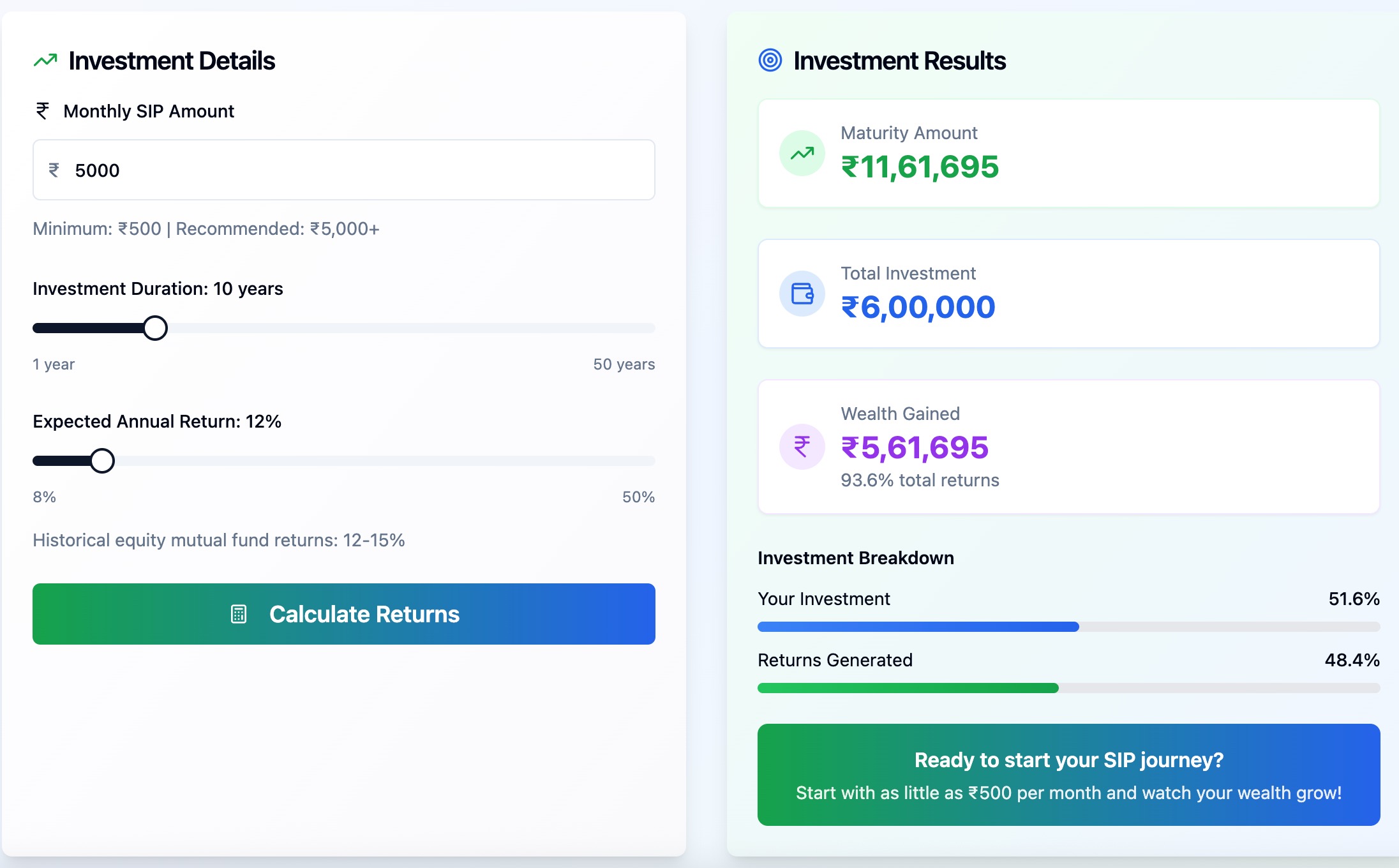 Monthly SIP Calculator FREE