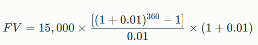 Power of Compounding 15000