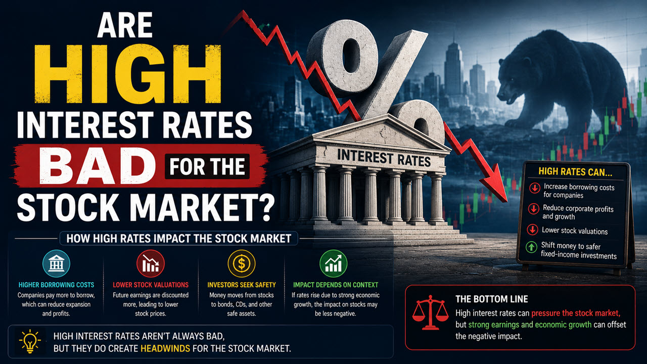 Are High Interest Rates Bad for the Stock Market