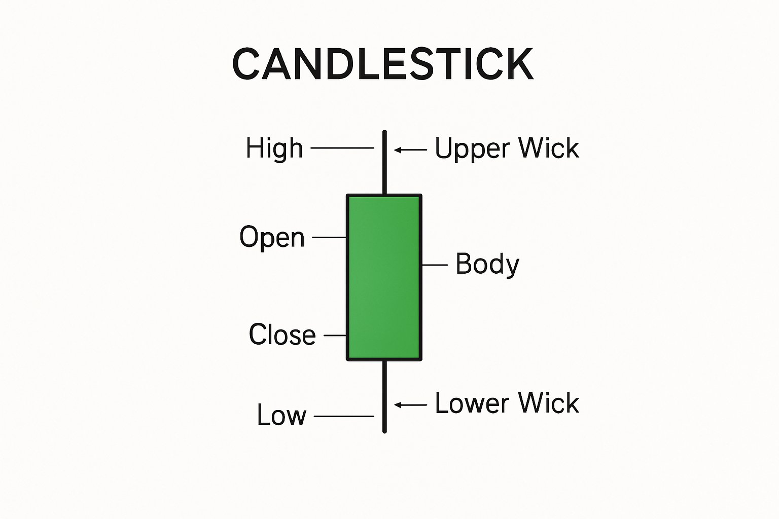 Candlestick Patterns for Swing Trading