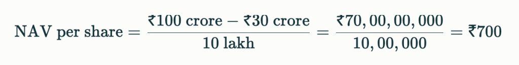 Unlisted Shares Calculate NAV Value