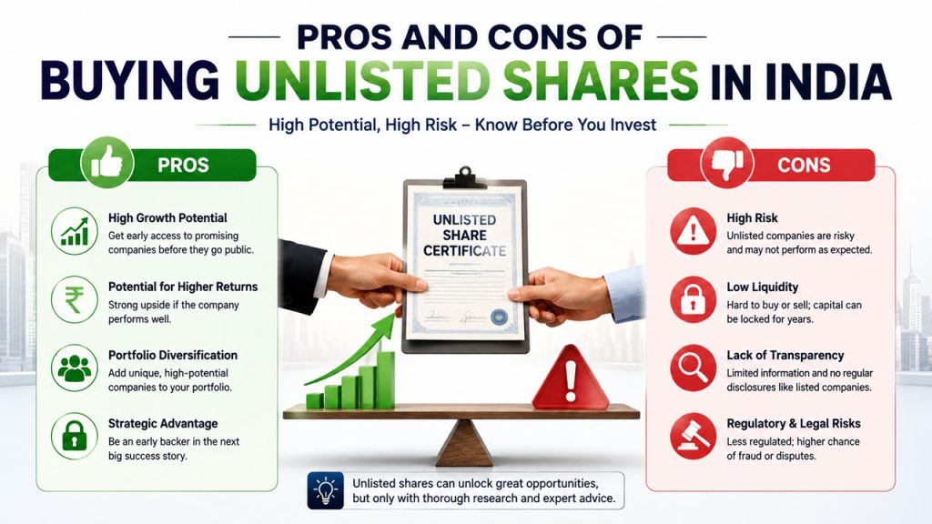 Pros and Cons of Buying Unlisted Shares