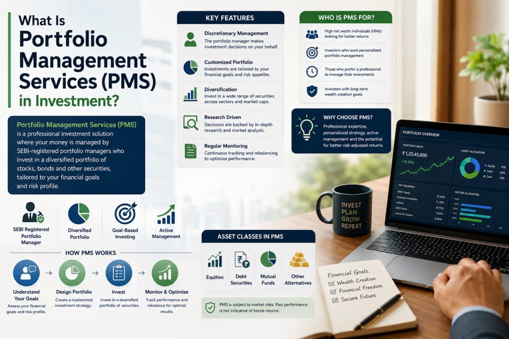 What Is Portfolio Management Services