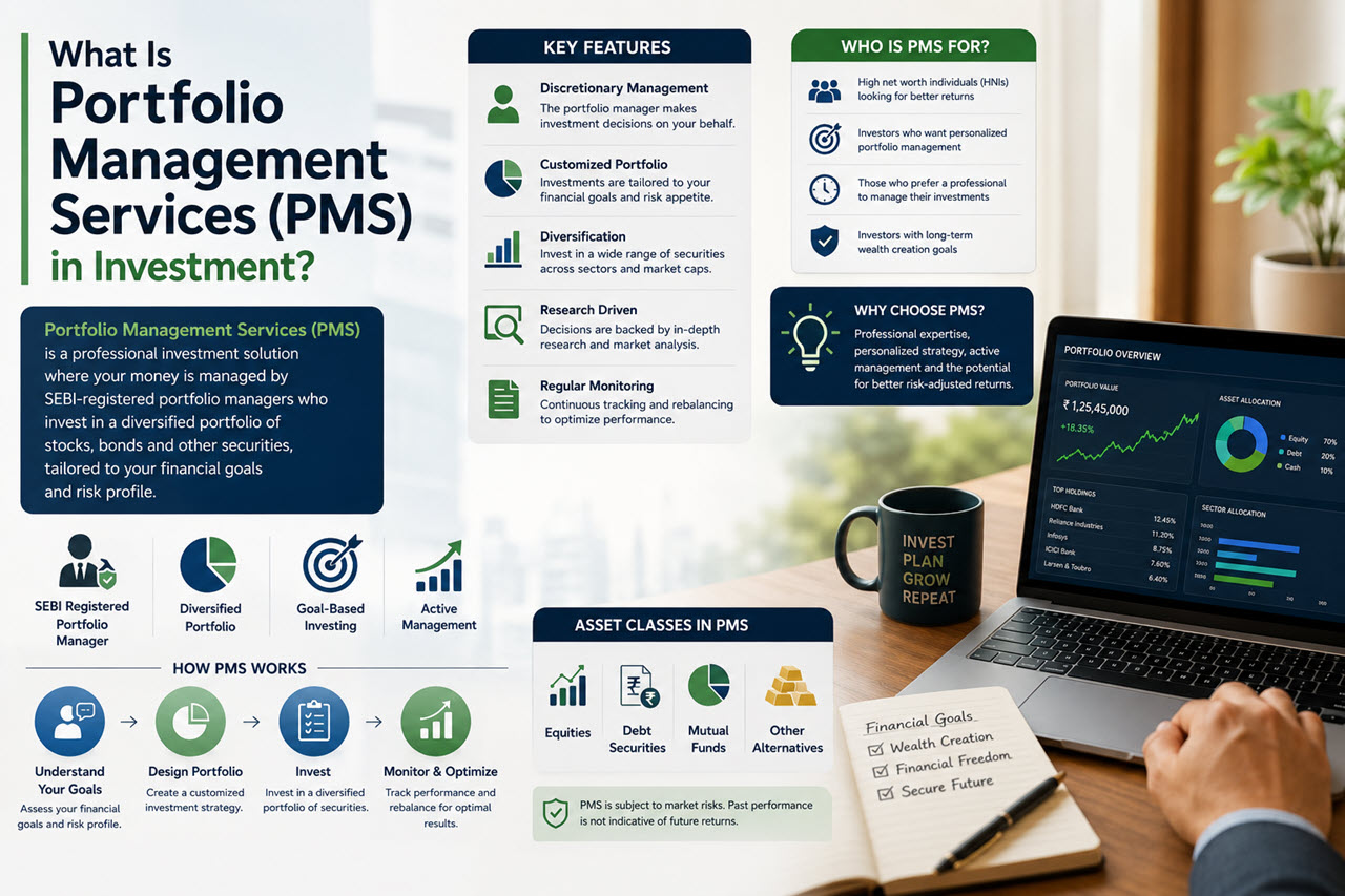 What Is Portfolio Management Services