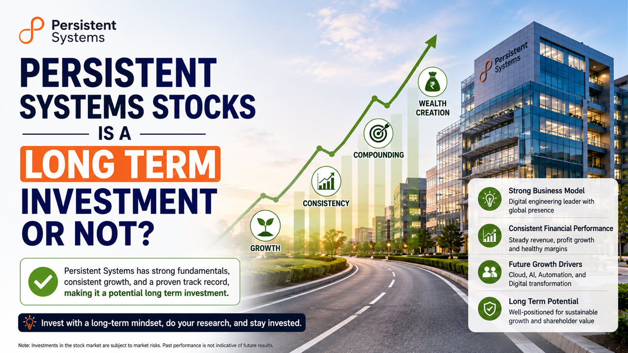 Persistent Systems Stocks for long term